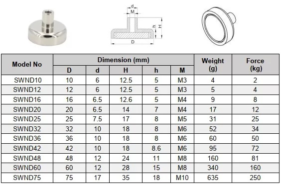 sahllow magnet 